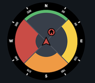 Horizontal Situation Indicator